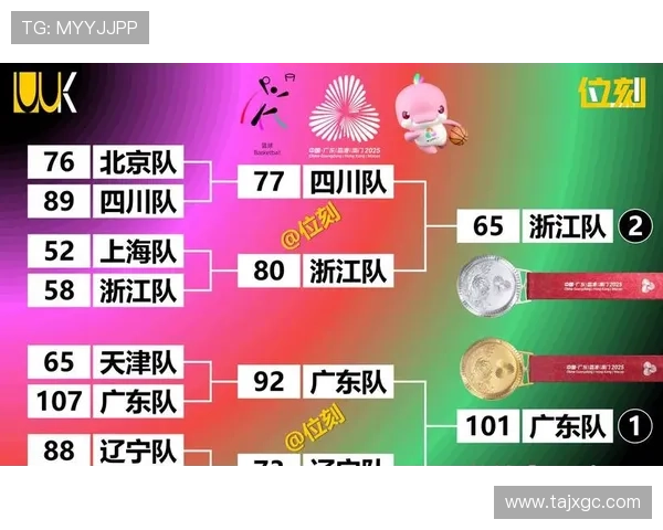 北京篮球队在篮球节奏排行榜中荣获第4名展现出强劲实力与潜力