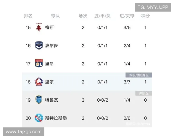 成都篮球队强势领跑大满贯积分榜以92分稳居第一位置 成都篮球队强势领跑大满贯积分榜以92分稳居第一位置